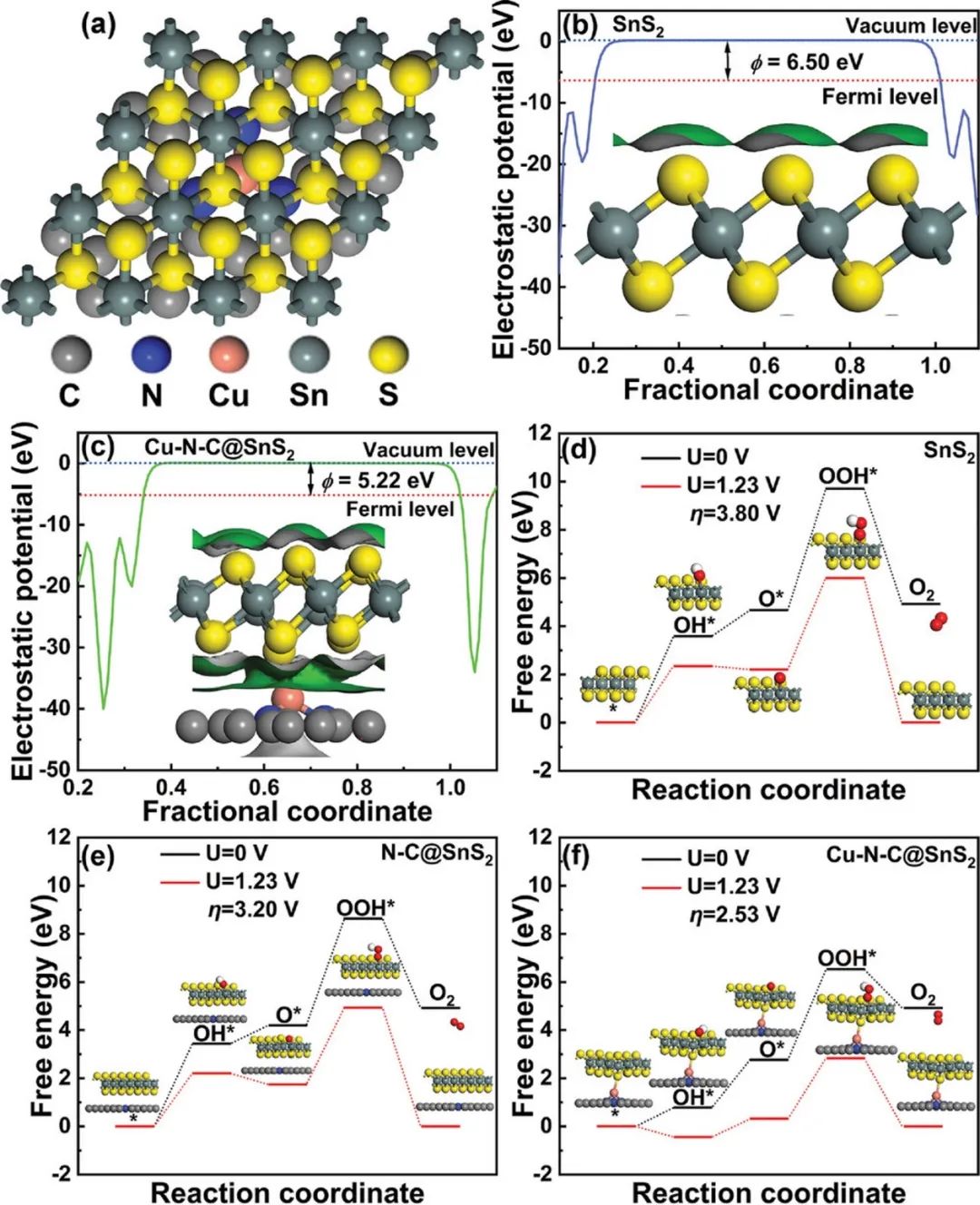 催化日?qǐng)?bào)||頂刊集錦：Small/ACS Catal./AFM/JMCA/AEM/AM等成果