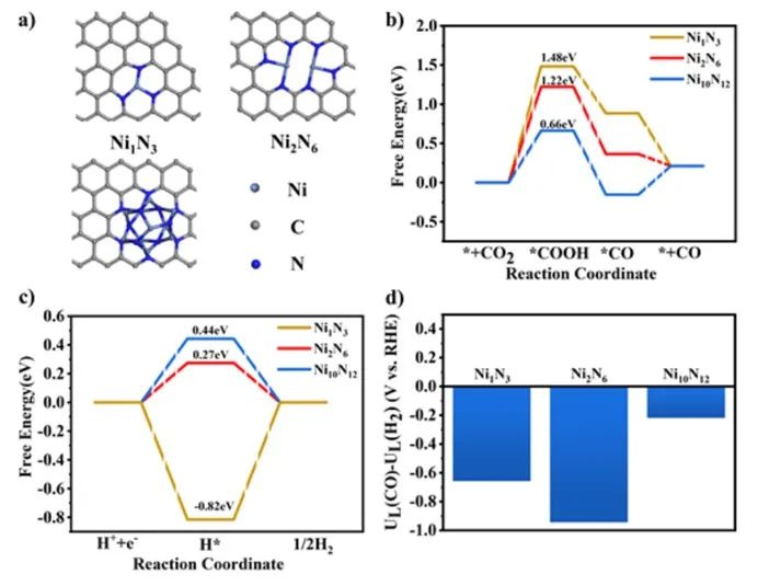 催化日?qǐng)?bào)||頂刊集錦：Small/ACS Catal./AFM/JMCA/AEM/AM等成果