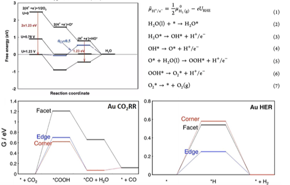 Nature Catalysis、JACS、Angew.、AM、AEM、AFM、EES等頂刊狂發(fā)，DFT代算好評如潮！