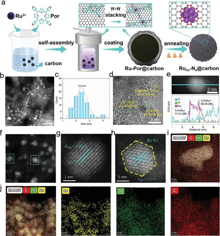 催化頂刊集錦：Angew.、JACS、EES、AM、AFM、Small等