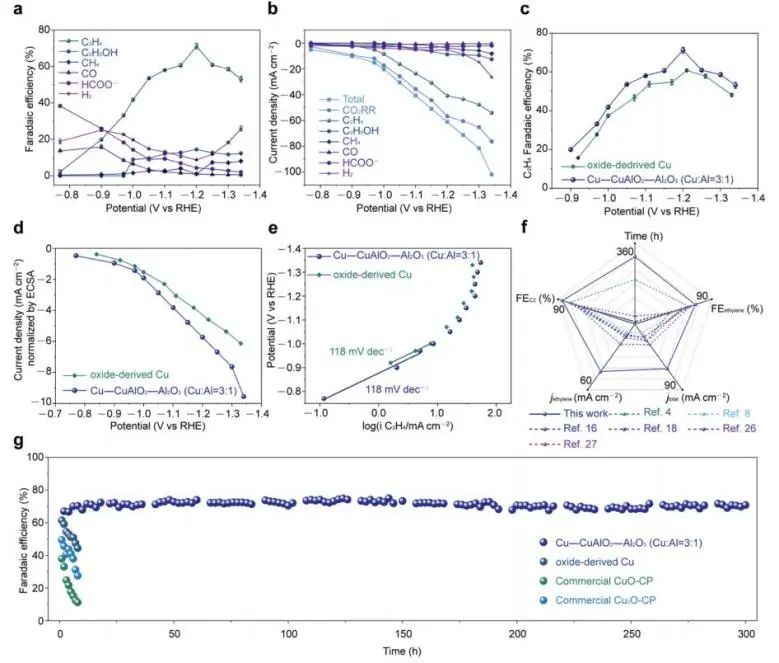 催化日?qǐng)?bào)||頂刊集錦：EES/JACS/AFM/Nano Energy/ACS Catal/Small等