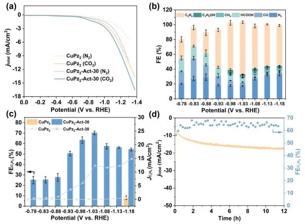 催化日?qǐng)?bào)||頂刊集錦：EES/JACS/AFM/Nano Energy/ACS Catal/Small等