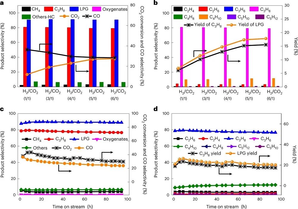 中科院煤化所樊衛(wèi)斌，最新Nature Catalysis！