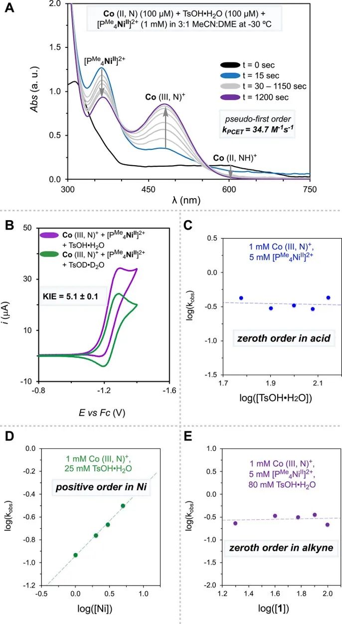 ?JACS：使用PCET介體使Ni-HER電催化劑作為氫化物傳遞劑