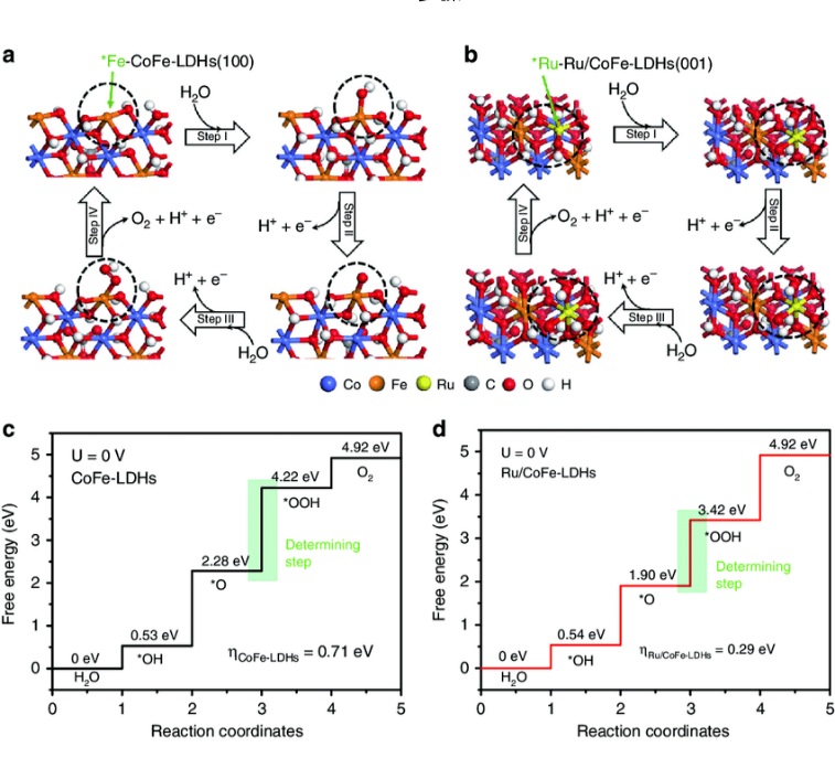 Nature Catalysis、JACS、Angew.、AM、AEM、AFM、EES等頂刊狂發(fā)，DFT代算好評如潮！