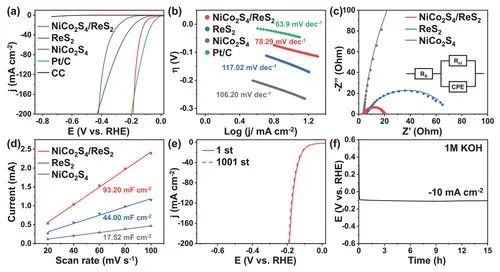 Angew.：2D-2D界面電子轉(zhuǎn)移誘導的金屬自旋交叉促進廣泛pH下的析氫反應(yīng)