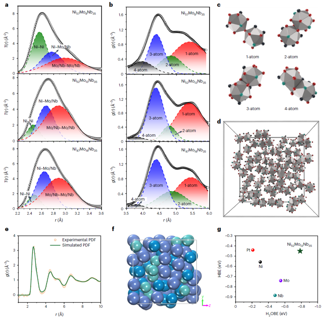 高敏銳&蘭司Nature Catalysis：超越Pt的HOR電催化劑！