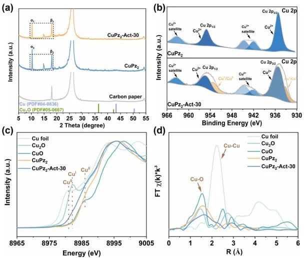 催化日?qǐng)?bào)||頂刊集錦：EES/JACS/AFM/Nano Energy/ACS Catal/Small等