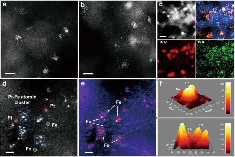 ?Nat. Commun.：全暴露Pt-Fe團(tuán)簇耦合Pt-Fe界面，實(shí)現(xiàn)高效PROX制氫