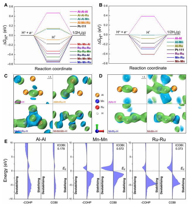 催化新勢力！非晶態(tài)合金，連登Nature Catalysis、Science Advances！