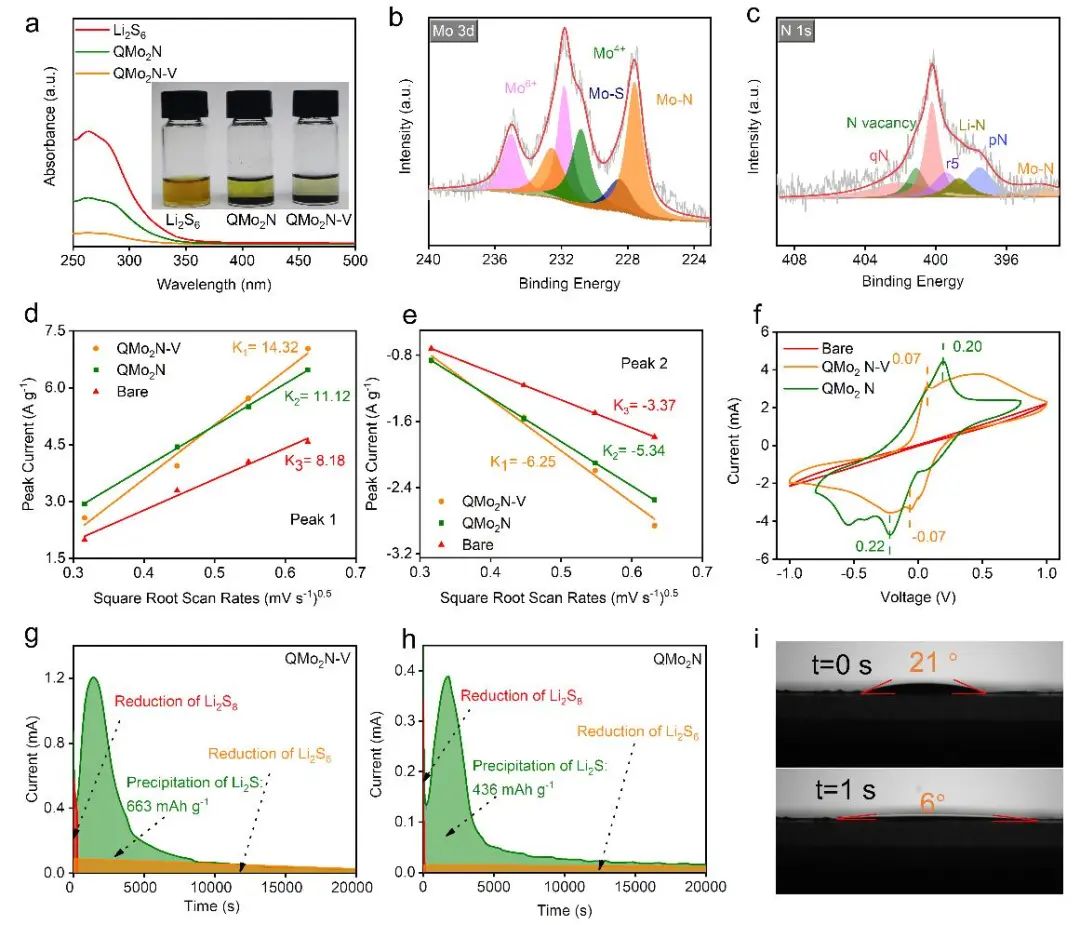 ?李和興/劉翔鵬Nano Energy：4C循環(huán)400次，基于電催化劑的高性能鋰硫電池！