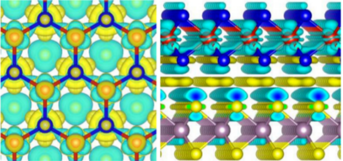 Nature Catalysis、JACS、Angew.、AM、AEM、AFM、EES等頂刊狂發(fā)，DFT代算好評如潮！