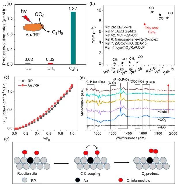 四天三篇頂刊！Angew.、Nano Letters后，李亞棟&王定勝等再發(fā)JACS！