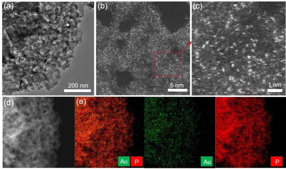 四天三篇頂刊！Angew.、Nano Letters后，李亞棟&王定勝等再發(fā)JACS！