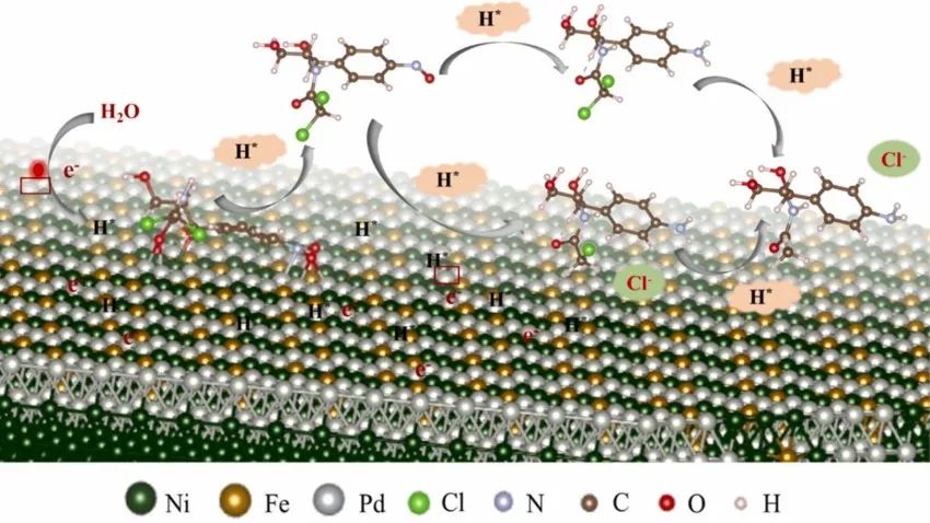 ?哈工大/天工大ACB：Pd/NiFe-MOF/泡沫-Ni電化學(xué)還原去除氯霉素：性能和機(jī)理