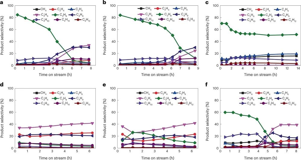 中科院煤化所樊衛(wèi)斌，最新Nature Catalysis！