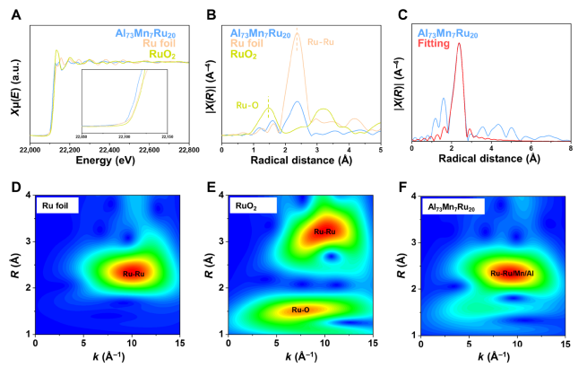 催化新勢力！非晶態(tài)合金，連登Nature Catalysis、Science Advances！