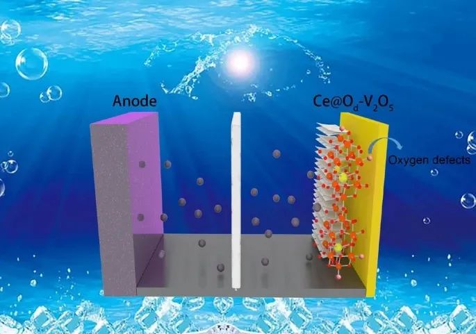 熊勝林/奚寶娟Nano Research：Od-Ce@V2O5實(shí)現(xiàn)高效的水系鋅離子存儲(chǔ)