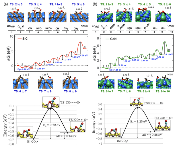 Nature Catalysis、JACS、Angew.、AM、AEM、AFM、EES等頂刊狂發(fā)，DFT代算好評如潮！