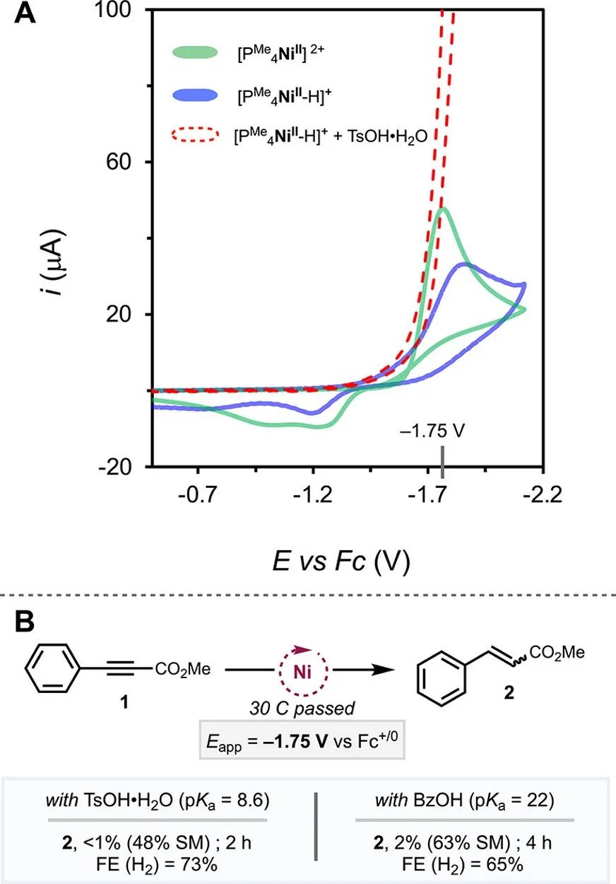 ?JACS：使用PCET介體使Ni-HER電催化劑作為氫化物傳遞劑