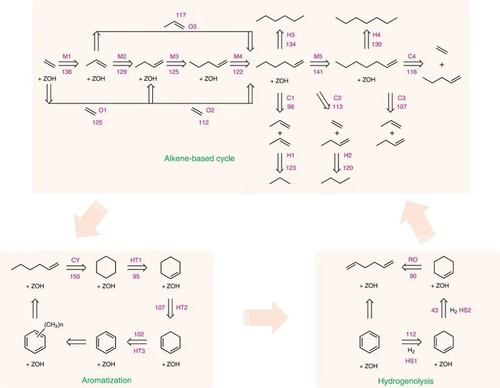 中科院煤化所樊衛(wèi)斌，最新Nature Catalysis！