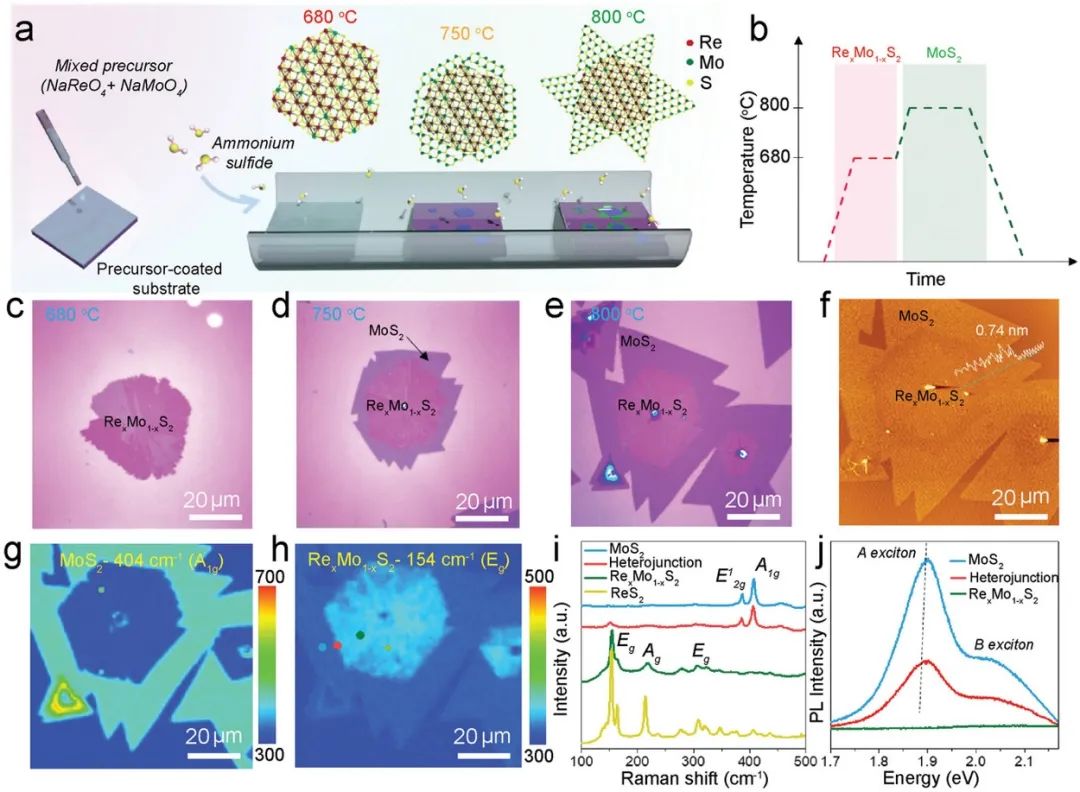 ?AFM：1T’RexMo1-xS2-2H MoS2橫向異質(zhì)結(jié)增強(qiáng)析氫反應(yīng)性能