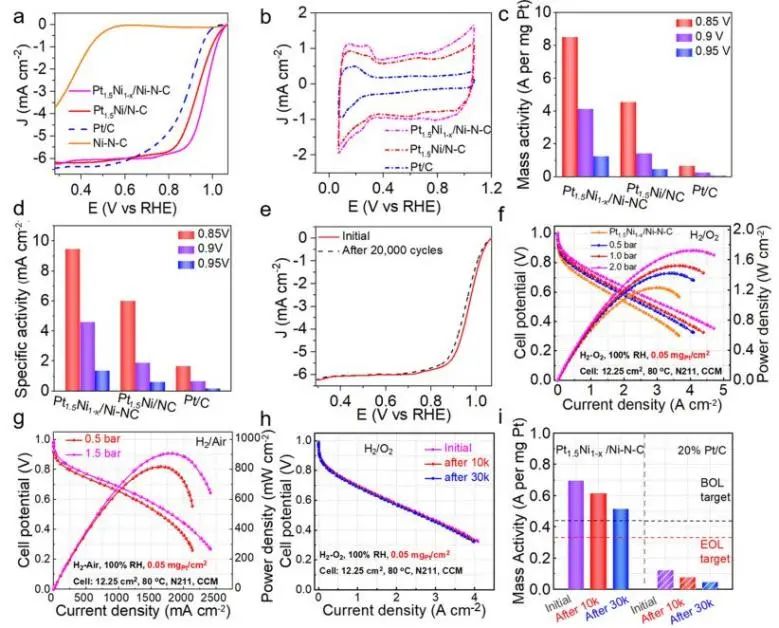 催化日?qǐng)?bào)||頂刊集錦：EES/JACS/AFM/Nano Energy/ACS Catal/Small等