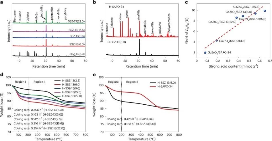 中科院煤化所樊衛(wèi)斌，最新Nature Catalysis！