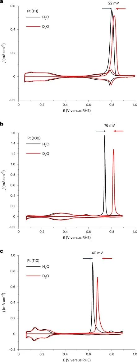 Nature Chemistry：換個“水”，催化動力學(xué)翻幾番！