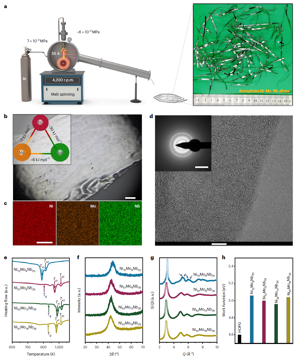 催化新勢力！非晶態(tài)合金，連登Nature Catalysis、Science Advances！