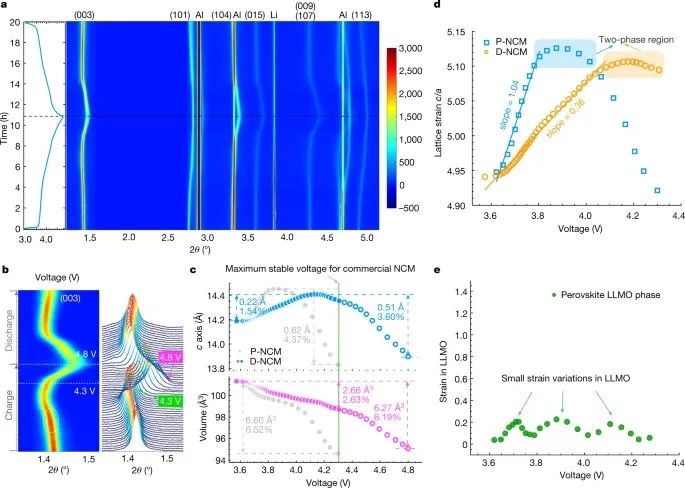 浙江大學(xué)吳天品&陸俊，最新Nature！