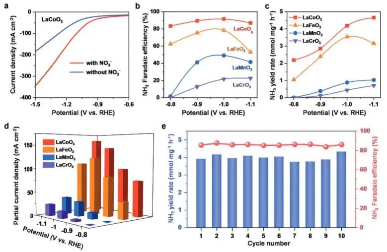 催化日?qǐng)?bào)||頂刊集錦：EES/JACS/AFM/Nano Energy/ACS Catal/Small等