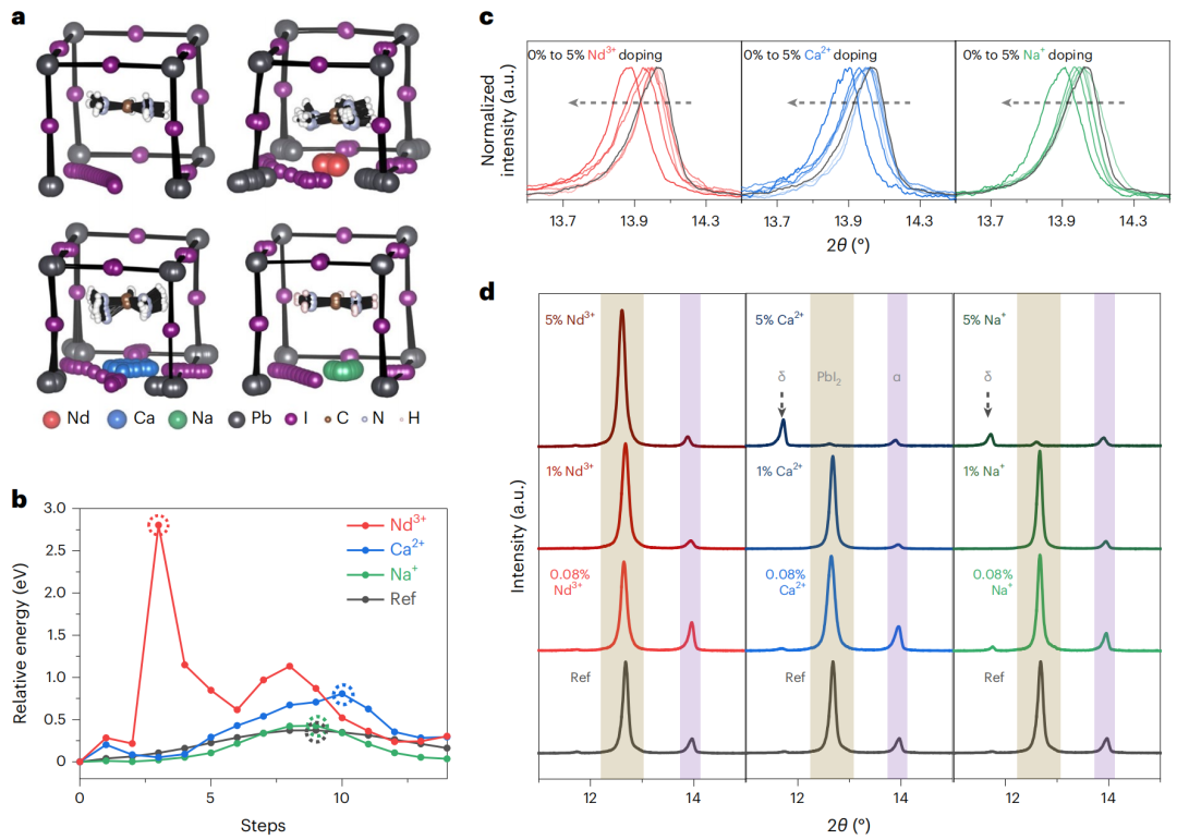 UCLA楊陽教授，最新Nature Materials！