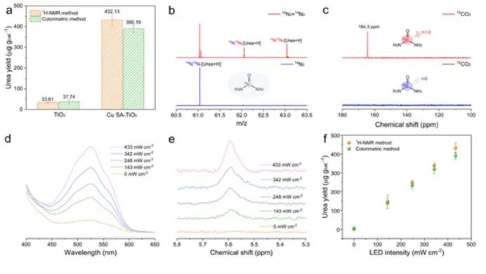 8篇催化頂刊：Nature commun.、Nat. Mater.、AM、JACS、Small等成果