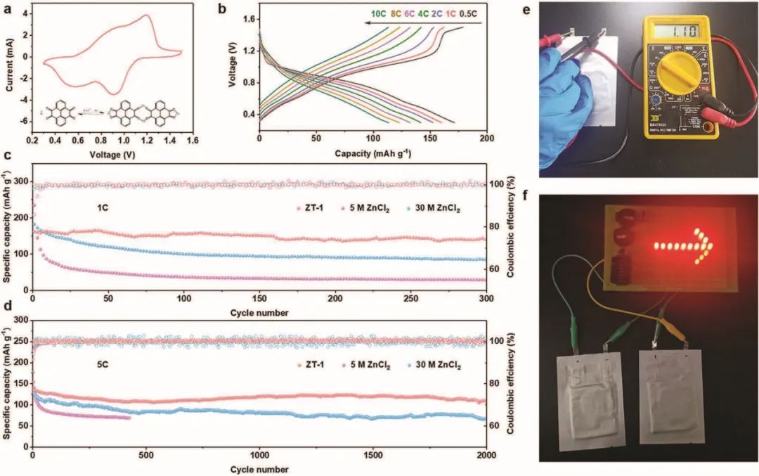 ?南開(kāi)陶占良AFM：雙束縛水共晶電解質(zhì)助力高穩(wěn)定性鋅負(fù)極