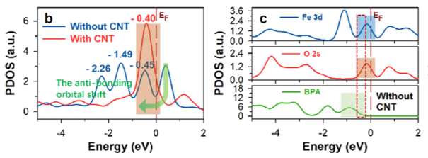 Nature Catalysis、JACS、Angew.、AM、AEM、AFM、EES等頂刊狂發(fā)，DFT代算好評如潮！