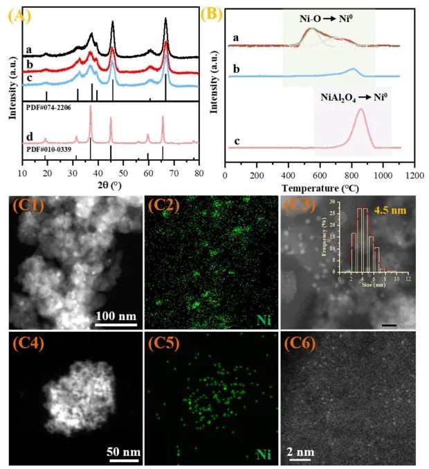 ?ACS Catalysis：丙烯選擇性> 93%！Ni/Al2O3上選擇性Ni中心實現(xiàn)高效丙烷脫氫