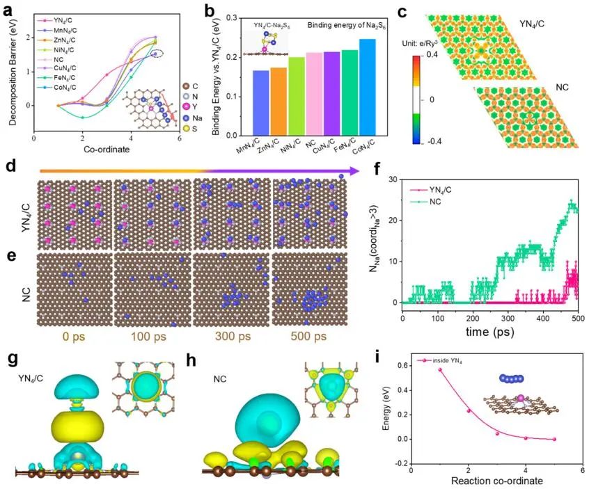 李亞棟/王定勝/溫珍海，最新JACS！