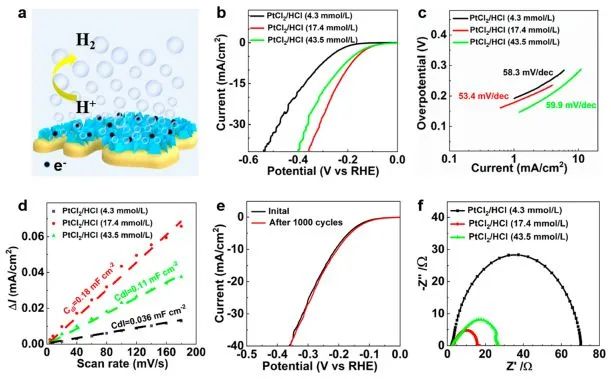 催化頂刊集錦：?Nature子刊：、ACS Catal.、Nano Energy、ACS Energy Letters等