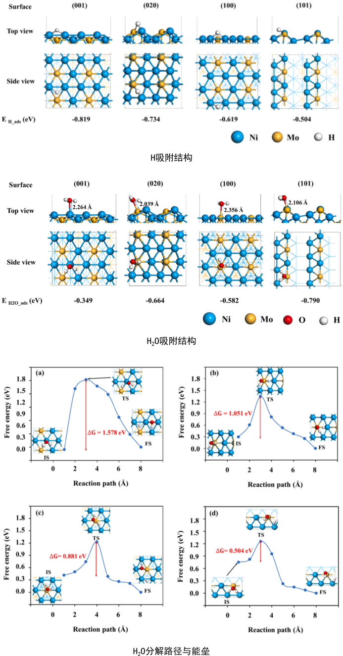 VASP吸附與催化計(jì)算培訓(xùn)：HER、OER/ORR、NRR、CO2RR、表面性質(zhì)，吸附能、差分電荷密度等