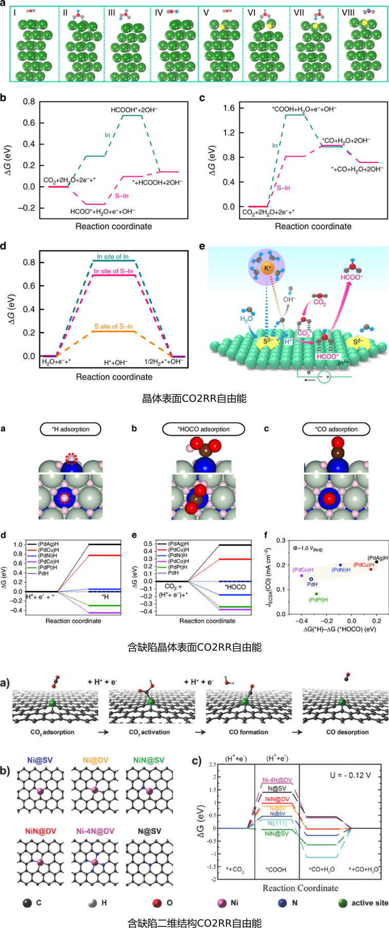 VASP吸附與催化計(jì)算培訓(xùn)：HER、OER/ORR、NRR、CO2RR、表面性質(zhì)，吸附能、差分電荷密度等