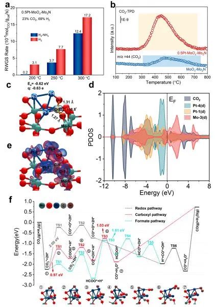 催化頂刊集錦：?Nature子刊：、ACS Catal.、Nano Energy、ACS Energy Letters等