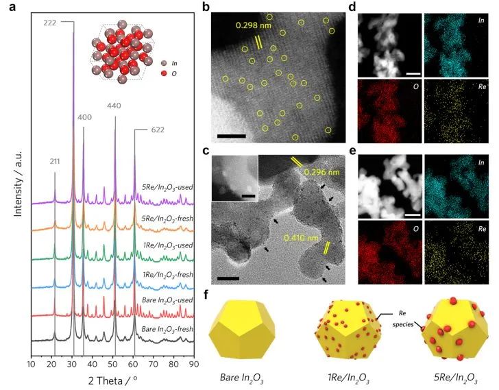 催化頂刊集錦：?Nature子刊：、ACS Catal.、Nano Energy、ACS Energy Letters等