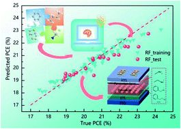 機(jī)器學(xué)習(xí)頂刊匯總：EES、ACS Energy Lett.、ACS Nano、ACS Catal.、JMCA等成果