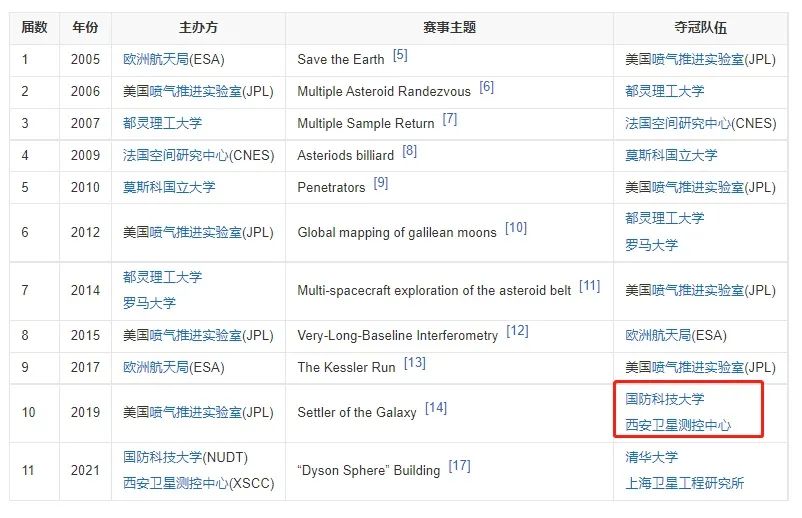 厲害！創(chuàng)清華歷史，1年9個(gè)月獲博士學(xué)位，一作發(fā)表27篇SCI，還代表中國(guó)首獲冠軍！