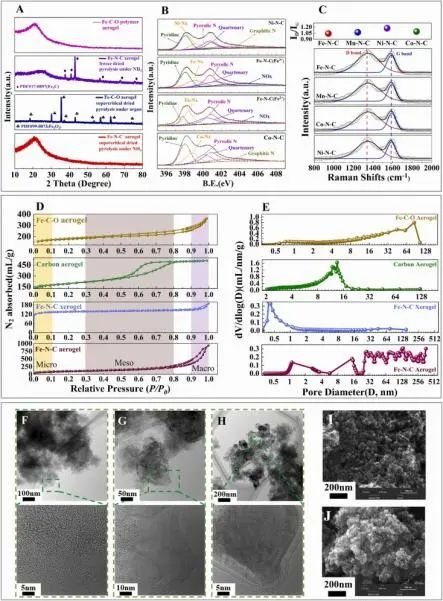 催化頂刊集錦：?Nature子刊：、ACS Catal.、Nano Energy、ACS Energy Letters等