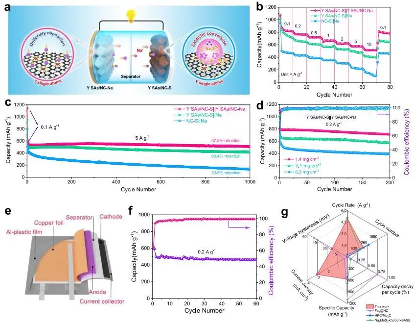 李亞棟/王定勝/溫珍海，最新JACS！