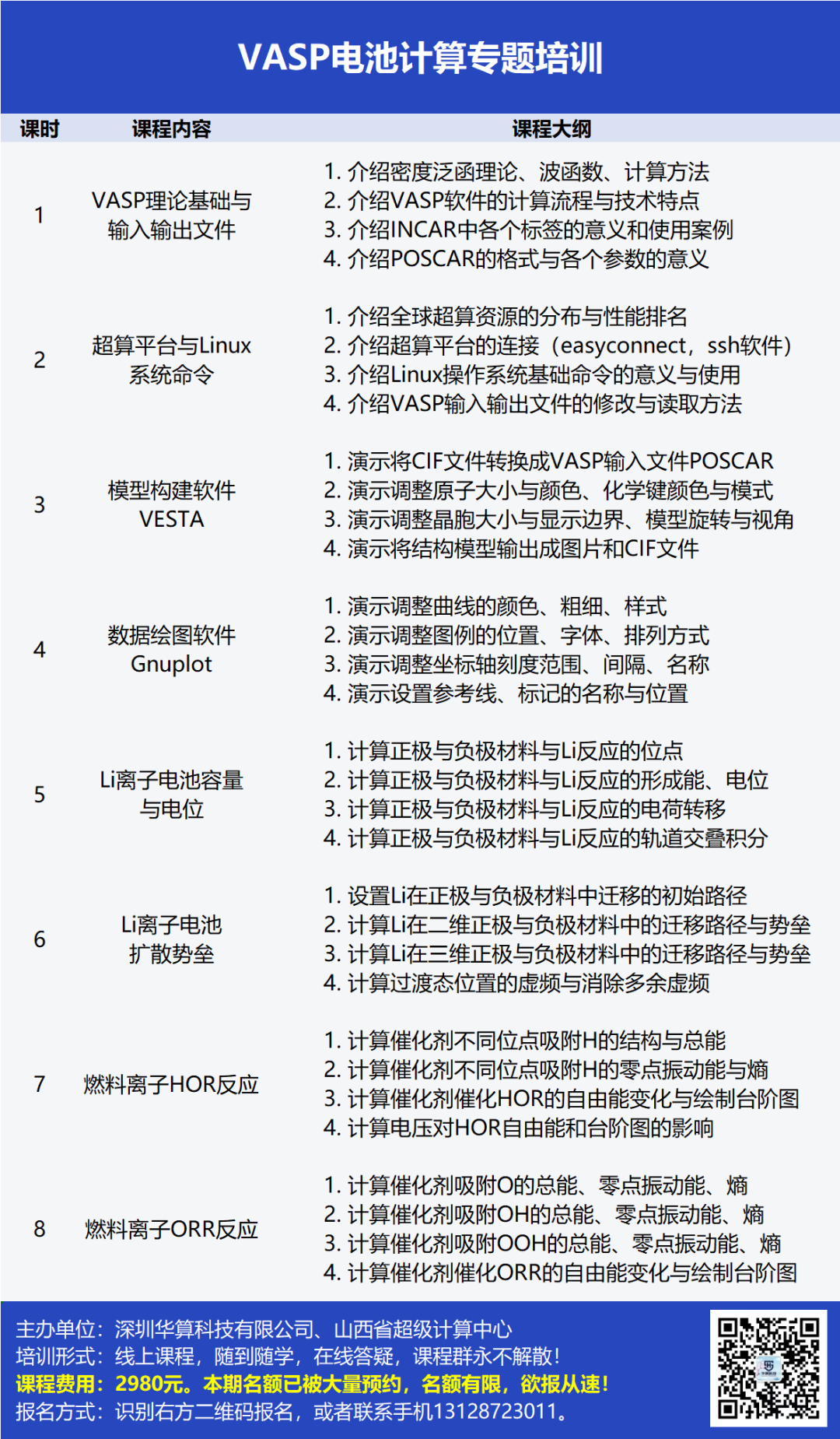 VASP電池計(jì)算專題培訓(xùn)：Li離子電池/燃料電池/電位/容量/離子擴(kuò)散/析氫反應(yīng)/氧還原反應(yīng)/自由能/過電位