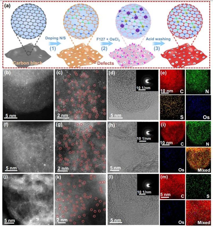 Nature子刊：探究SACs氧化態(tài)與催化析氫活性之間的關(guān)系：呈火山型曲線