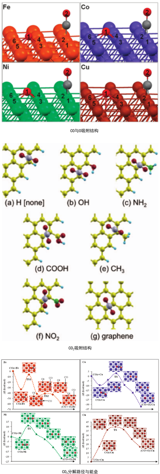 VASP吸附與催化計(jì)算培訓(xùn)：HER、OER/ORR、NRR、CO2RR、表面性質(zhì)，吸附能、差分電荷密度等